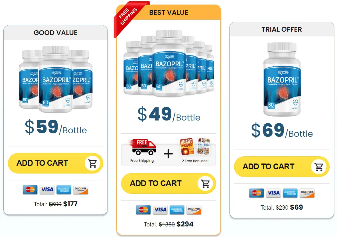 Bazopril buy
